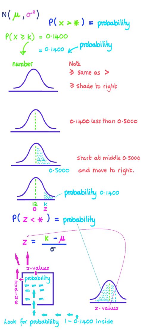 NOTE: The distribution .